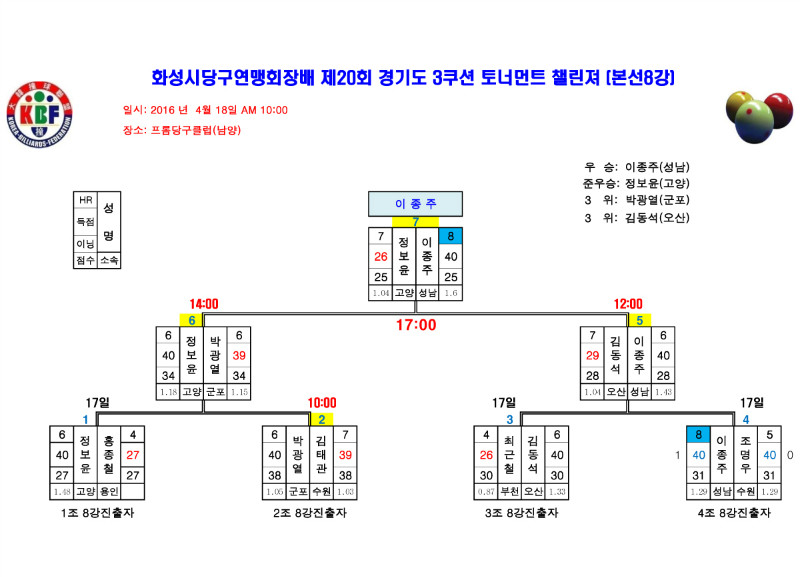 제20회 챌린져 남자부대진표(남자99강)-11.jpg