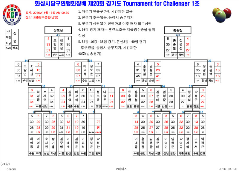 제20회 챌린져 남자부대진표(남자99강)-2.jpg