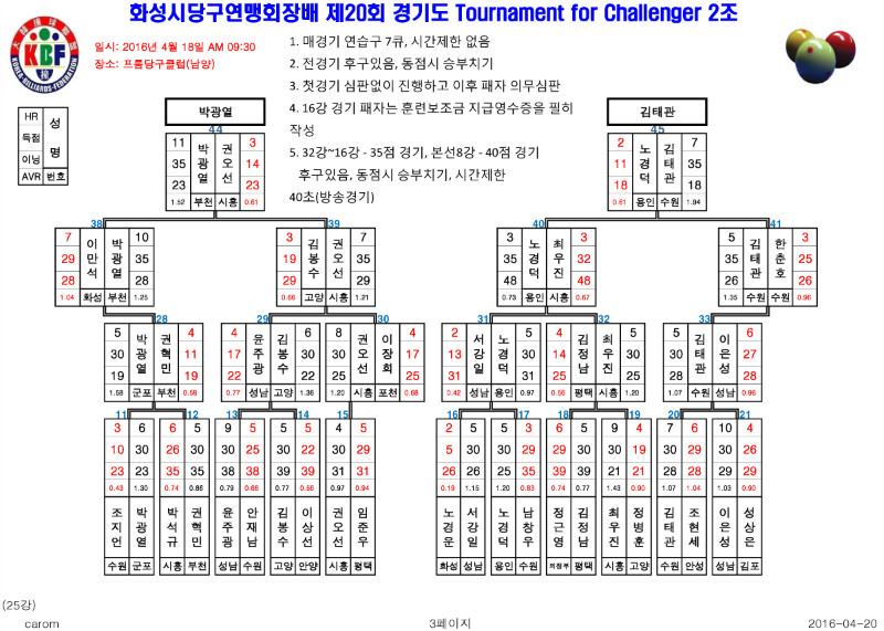 제20회 챌린져 남자부대진표(남자99강)-3.jpg