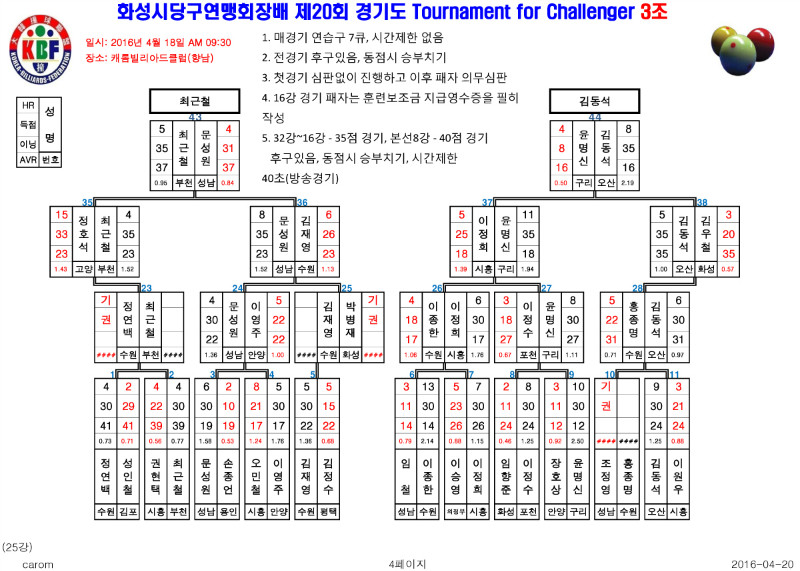 제20회 챌린져 남자부대진표(남자99강)-4.jpg