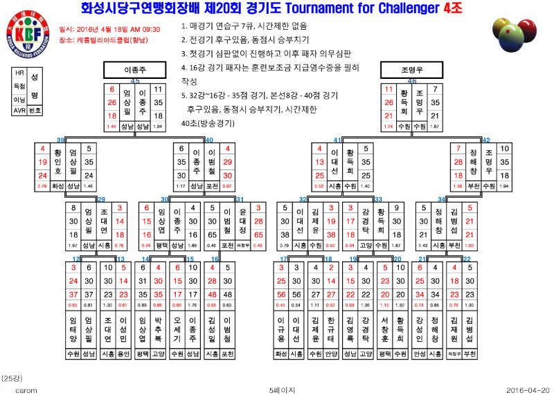 제20회 챌린져 남자부대진표(남자99강)-5.jpg