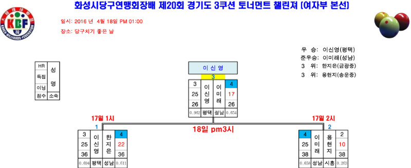 제20회-챌린져_여자부리그표(여자9)-1.jpg