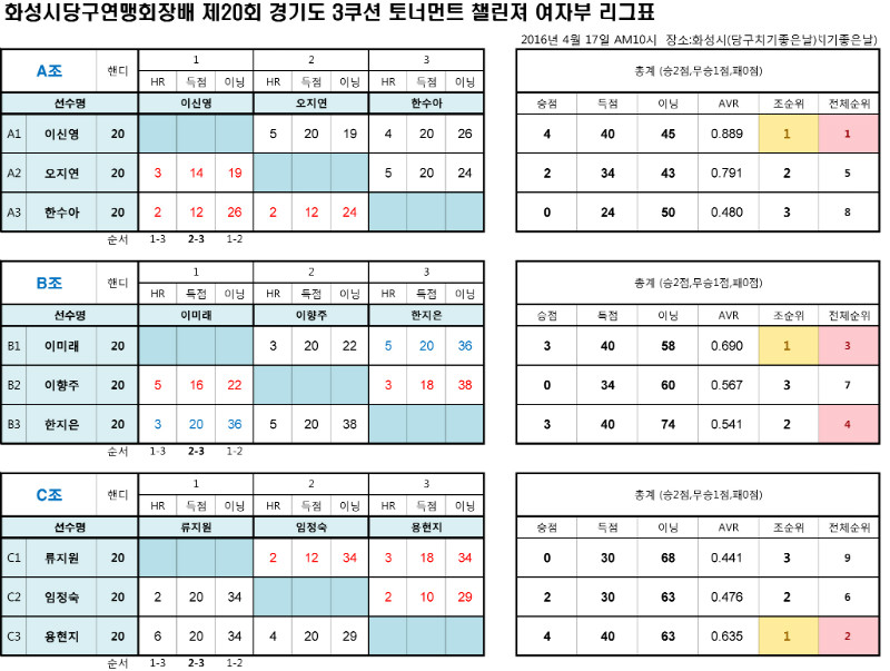 제20회-챌린져_여자부리그표(여자9)-2.jpg