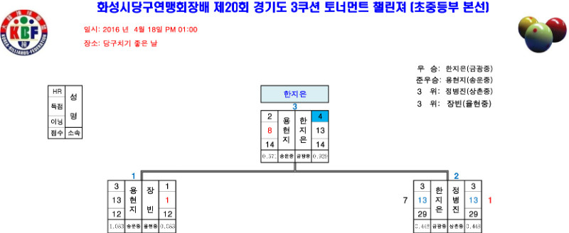 제20회-챌린져_학생부리그표(중등부6)-1.jpg