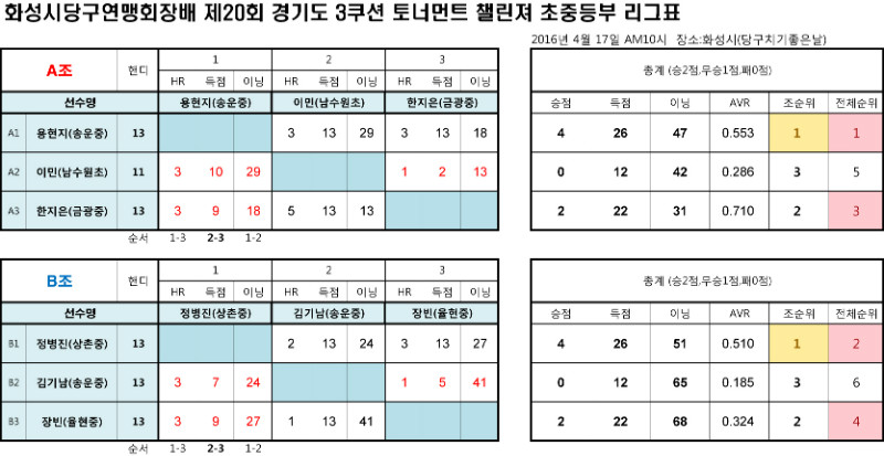 제20회-챌린져_학생부리그표(중등부6)-2.jpg