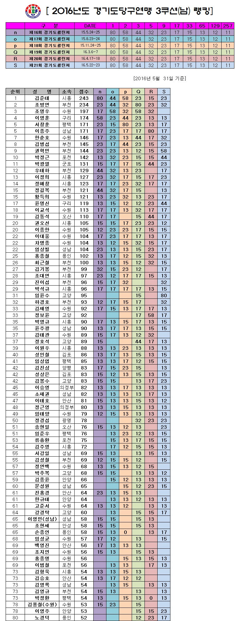 랭킹포인트(5월).jpg