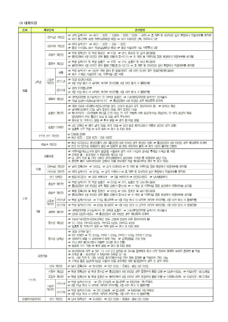 제12회 대한체육회장배 2016 전국당구대회 요강(10.13)_게시용003.jpg