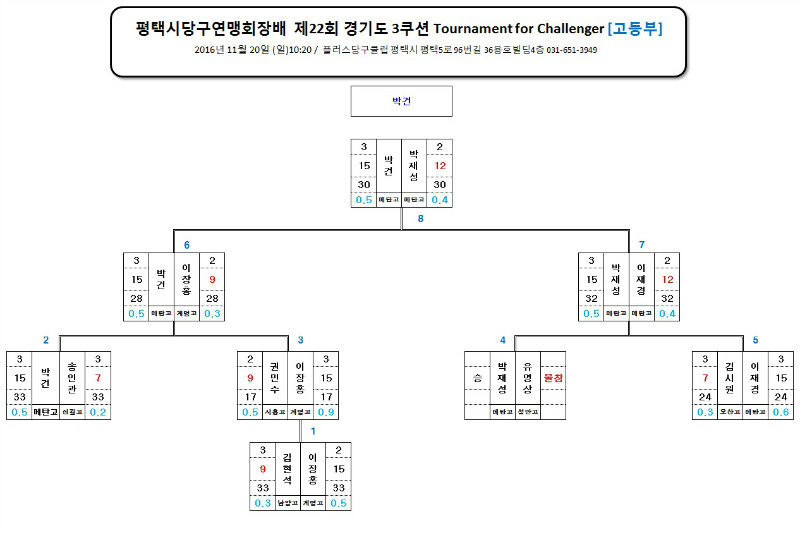 고등부.jpg