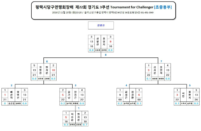 초중등부.jpg