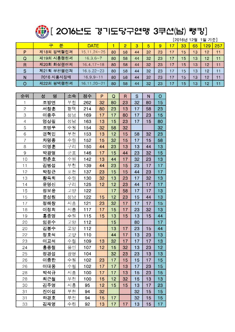 16년11월(경기도랭킹포)_페이지_1.jpg