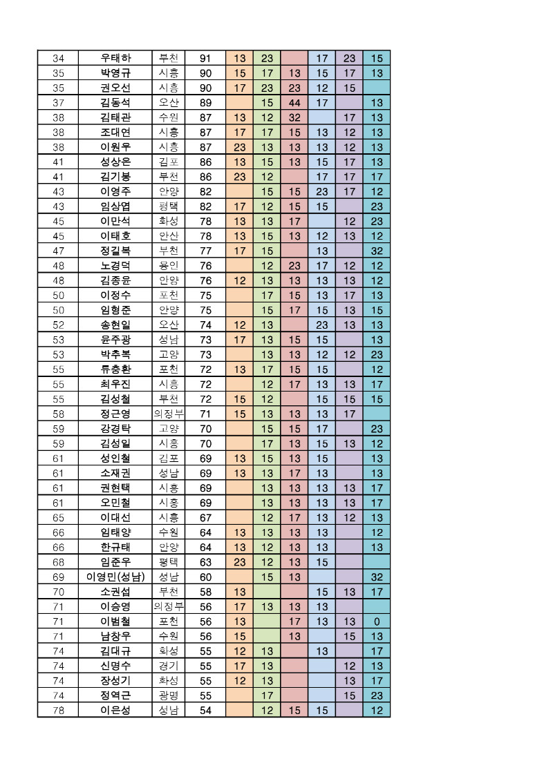 16년11월(경기도랭킹포)_페이지_2.jpg