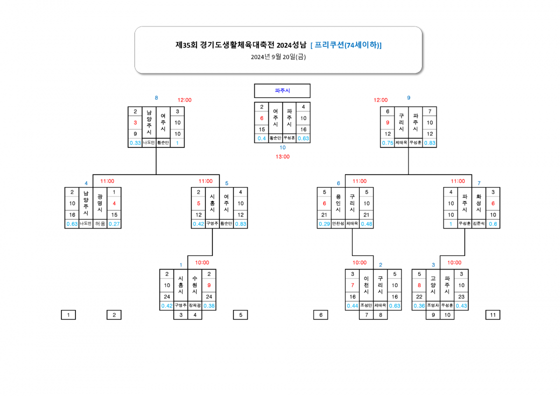 af3af453a334713bfd8eeb22113f40d2_1726821599_09.png