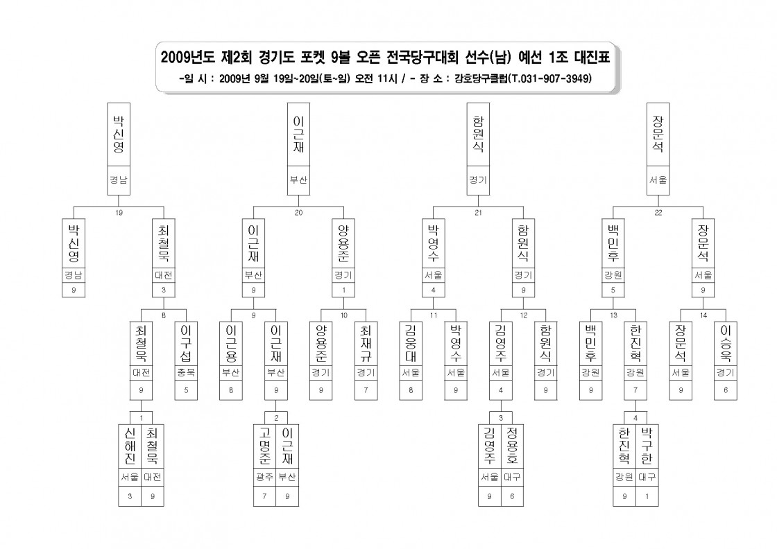 1993934953_0a5713de_2009B3E2B5B5_C1A62C8B8_B0E6B1E2B5B5_C6F7C4CF_9BABC_BFC0C7C2_C0FCB1B9B4E7B1B8B4EBC8B8_B4EBC1F8C7A5_Page_4.jpg