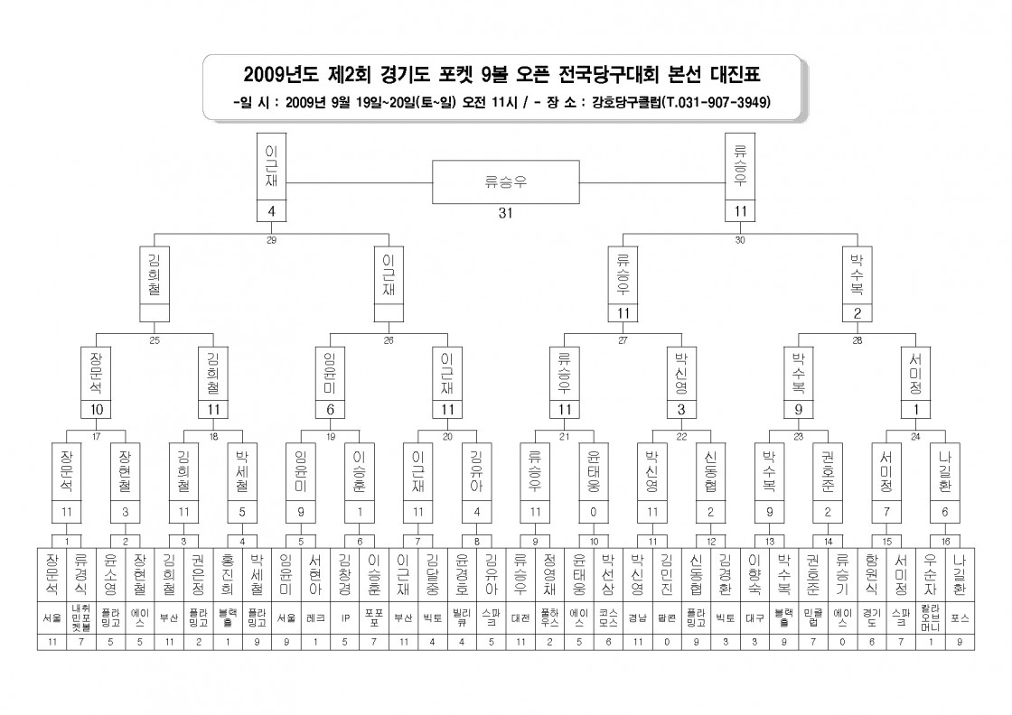 1993934953_1b8d8095_2009B3E2B5B5_C1A62C8B8_B0E6B1E2B5B5_C6F7C4CF_9BABC_BFC0C7C2_C0FCB1B9B4E7B1B8B4EBC8B8_B4EBC1F8C7A5_Page_7.jpg