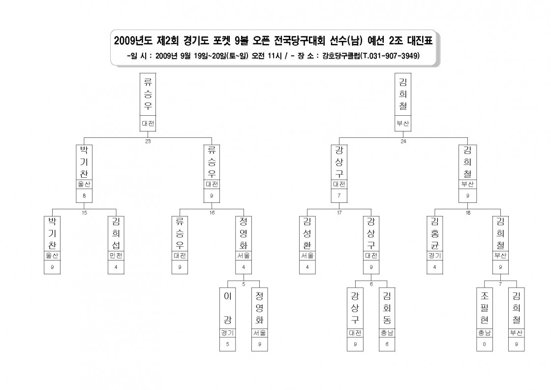 1993934953_3a0b4a38_2009B3E2B5B5_C1A62C8B8_B0E6B1E2B5B5_C6F7C4CF_9BABC_BFC0C7C2_C0FCB1B9B4E7B1B8B4EBC8B8_B4EBC1F8C7A5_Page_5.jpg