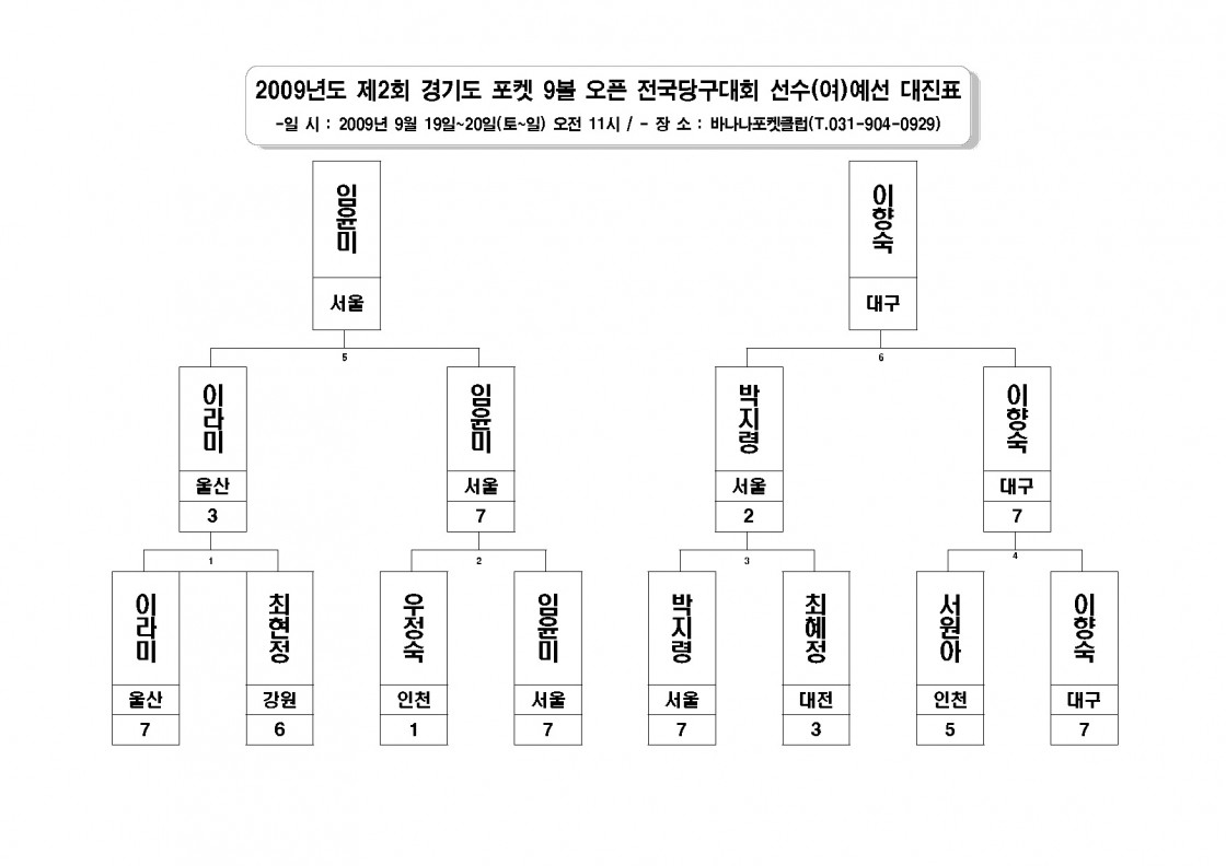 1993934953_5a37027b_2009B3E2B5B5_C1A62C8B8_B0E6B1E2B5B5_C6F7C4CF_9BABC_BFC0C7C2_C0FCB1B9B4E7B1B8B4EBC8B8_B4EBC1F8C7A5_Page_6.jpg