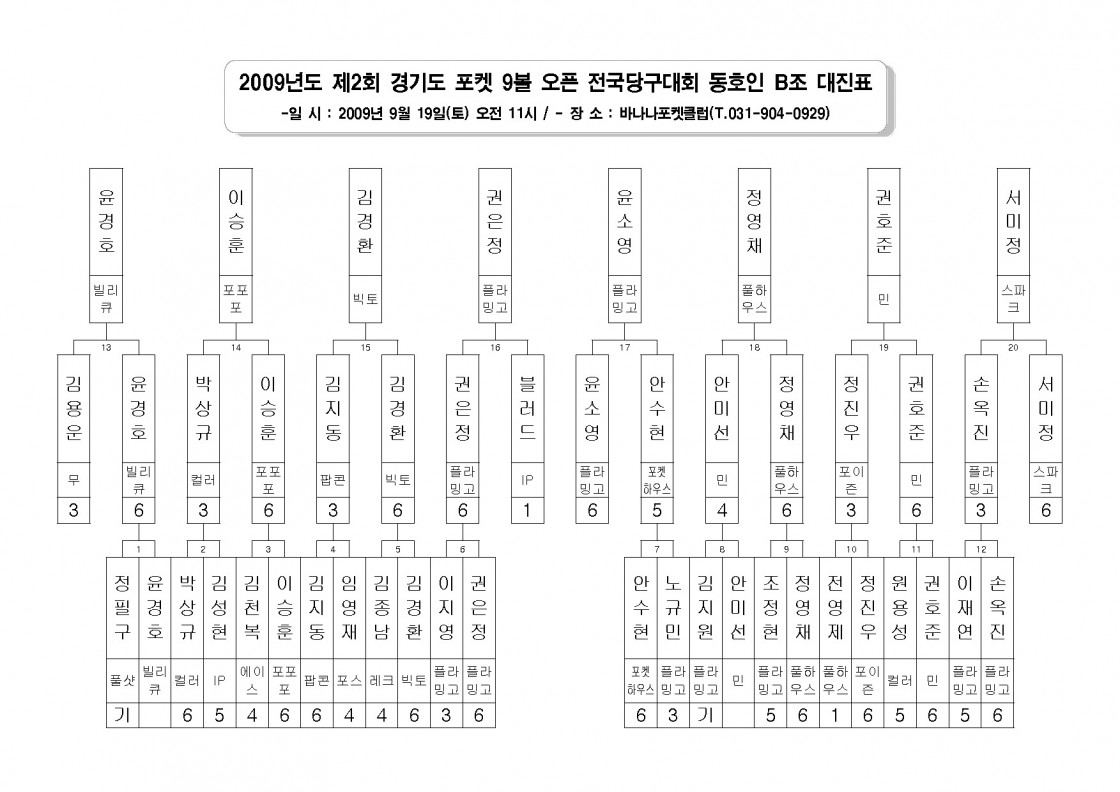 1993934953_9438385c_2009B3E2B5B5_C1A62C8B8_B0E6B1E2B5B5_C6F7C4CF_9BABC_BFC0C7C2_C0FCB1B9B4E7B1B8B4EBC8B8_B4EBC1F8C7A5_Page_2.jpg