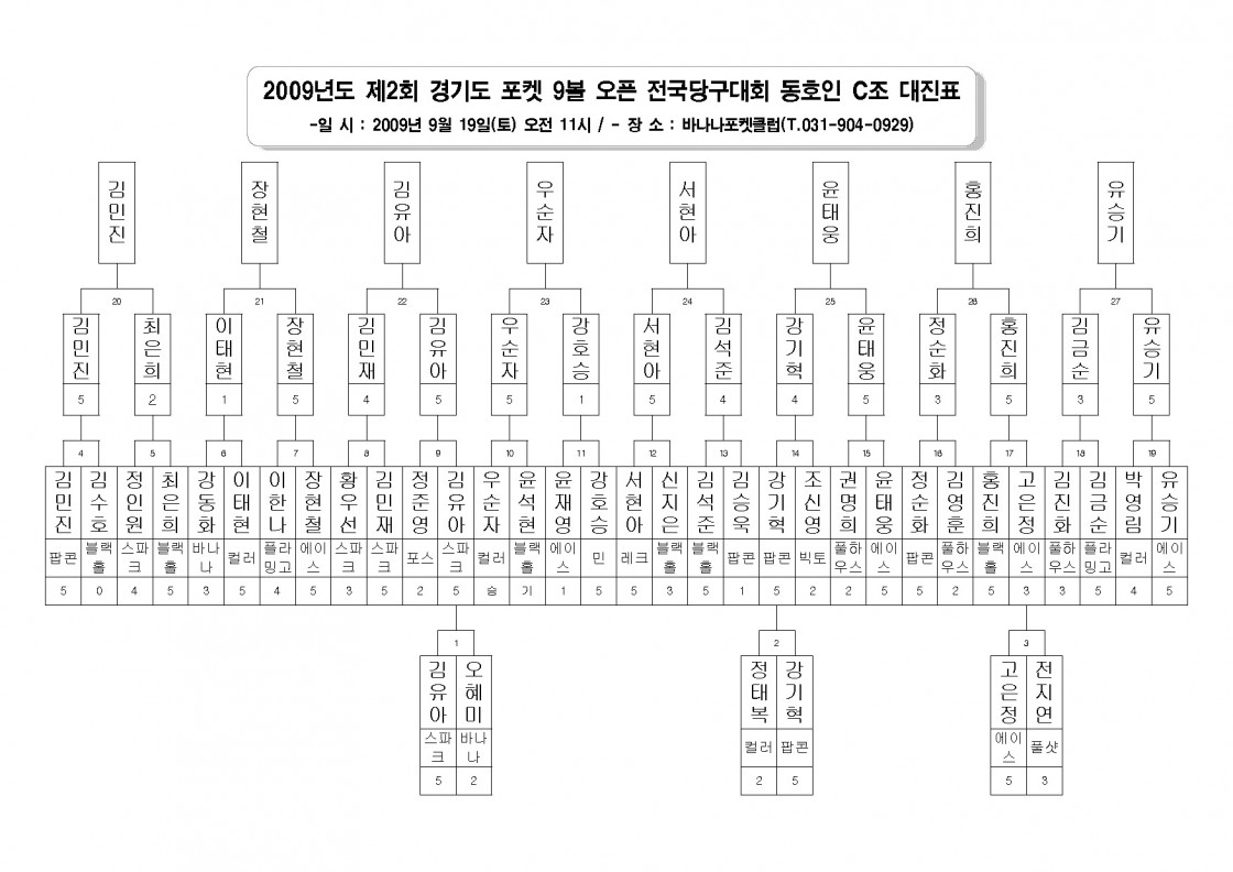 1993934953_cf6c97a6_2009B3E2B5B5_C1A62C8B8_B0E6B1E2B5B5_C6F7C4CF_9BABC_BFC0C7C2_C0FCB1B9B4E7B1B8B4EBC8B8_B4EBC1F8C7A5_Page_3.jpg