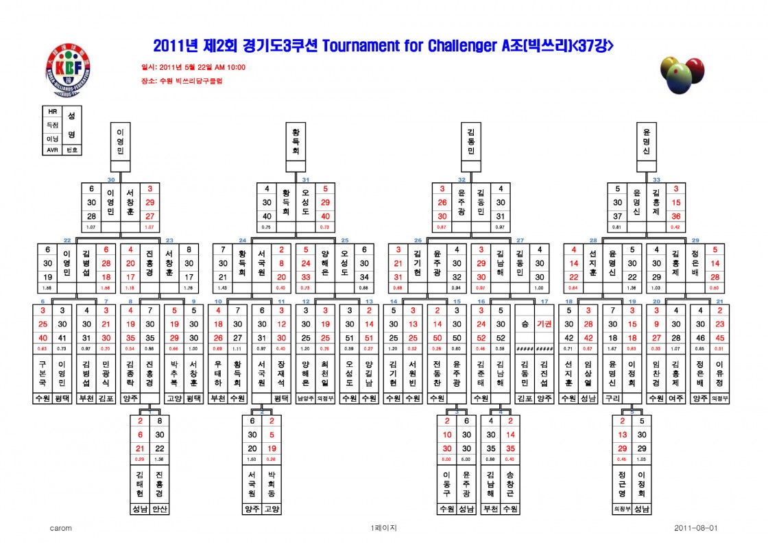 3024330743_0f082339_C1A62C8B8_B0E6B1E2B5B53C4EDBCC7_Tournament_for_ChallengerB4EBC1F8C7A51_Page_2.jpg