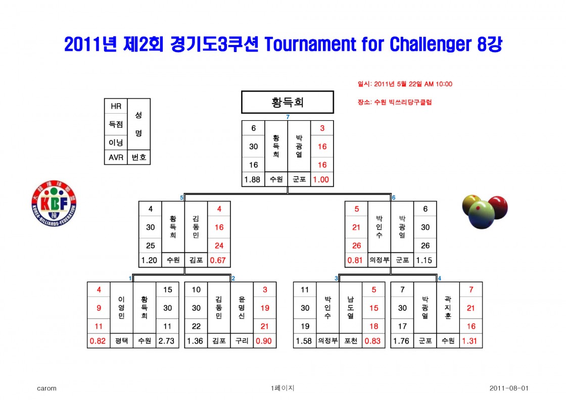 3024330743_6c2f4caf_C1A62C8B8_B0E6B1E2B5B53C4EDBCC7_Tournament_for_ChallengerB4EBC1F8C7A51_Page_1.jpg