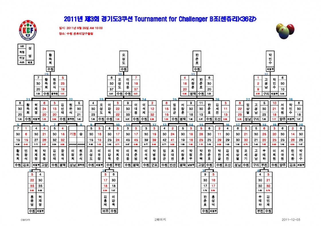 2944287943_a9412cb7_C1A63C8B8_C3A7B8B0C1AE_B4EBC1F8C7A5_Page_3.jpg